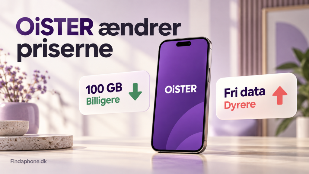 Oister har ændret priserne: 100 GB er blevet billigere, fri data dyrere